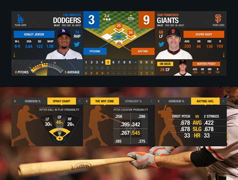 The MLB postseason experienced its first major upset on Tuesday. . Yahoo scoreboard mlb